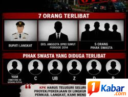 ‎GEMPA SUMUT Dukung KPK Telusuri Pihak Swasta Lainnya Ungkap C, UB, Z, D dan R