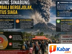 Gunung Sinabung Kembali Bergejolak, Status Siaga, 615 Warga Mengungsi dan Penerbangan Bandara Kualanamu Deli Serdang Terdampak