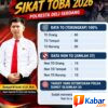 Polresta Deli Serdang Catat Hasil Signifikan dalam Pelaksanaan Operasi Sikat Toba 2026, Sejak 14 September hingga 3 Oktober 2026 Berhasil Ungkap 100 Target dan 37 Kasus Curat Maupun Curas