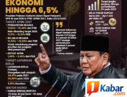 Arief Martha Rahadyan: Target Pertumbuhan Ekonomi 6,5 Persen pada 2027 Harus Ditopang Reformasi Produktif dan Ketahanan Nasional