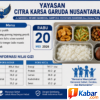 Komitmen Nyata YCKGN Delima Pidie, Sajikan Menu Bergizi untuk Dukung Generasi Unggul