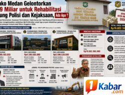 Pemko Medan Gelontorkan Rp. 19 Miliar untuk Rehabilitasi Gedung Polisi dan Kejaksaan, Ada Apa?