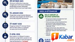 Ombudsman Sumut Dalami Terhadap Penanganan Laporan Dugaan Pencemaran Lingkungan yang Melibatkan oleh Pihak Perusahaan PT. Universal Gloves, Muncul Perbedaan Keterangan Soal Pengambilan Sampel Limbah Cangkang Sawit