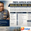 Profil Kapolda Aceh Baru: Brigjen Pol Ruddi Setiawan, Jenderal Berpengalaman yang Siap Mengawal Tanah Rencong