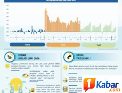 TPID Bali Bersinergi Menjaga Stabilitas Harga di Tengah Tensi Geopolitik Global