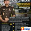 Jangan Seret Nama Kejari Subulussalam! Polemik Dana Rp500 Juta Dinilai Salah Sasaran, Tokoh Masyarakat: Jangan Bangun Opini Tanpa Fakta