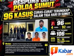 3 Hari, Polda Sumut Ungkap 96 Kasus Curas dan Curat, 106 Tersangka Diamankan