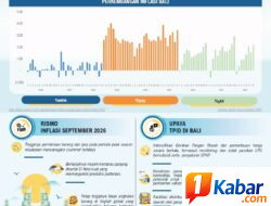 Agustus 2026 Inflasi Provinsi Bali Meningkat namun Tetap Terjaga pada Rentang Sasaran